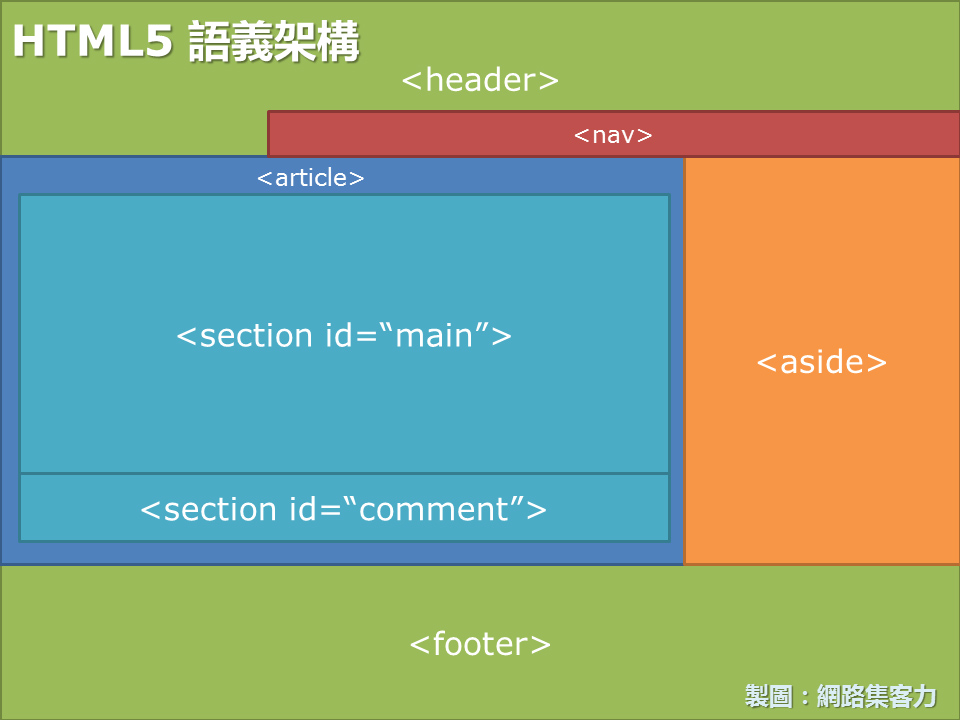 谈谈html5网站优化