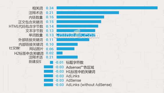 谷歌搜索引擎排名 搜索引擎排名 网站排名 谷歌优化